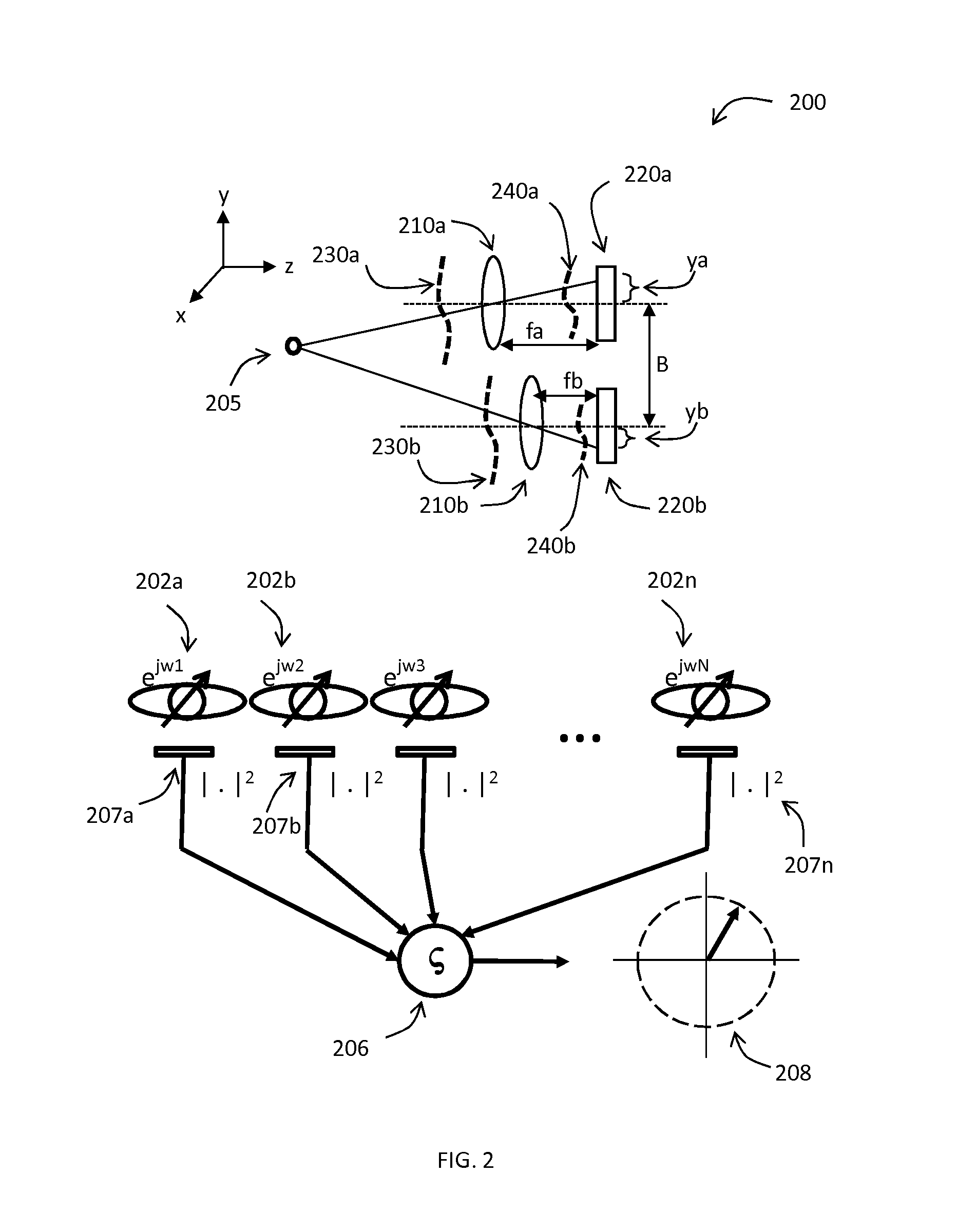 Coded localization systems, methods and apparatus