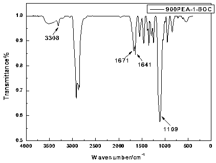 Amphiphilic luminescent molecule with AIE (aggregation-induced emission) characteristic and preparation method