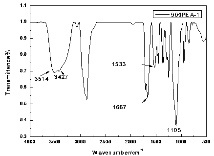 Amphiphilic luminescent molecule with AIE (aggregation-induced emission) characteristic and preparation method