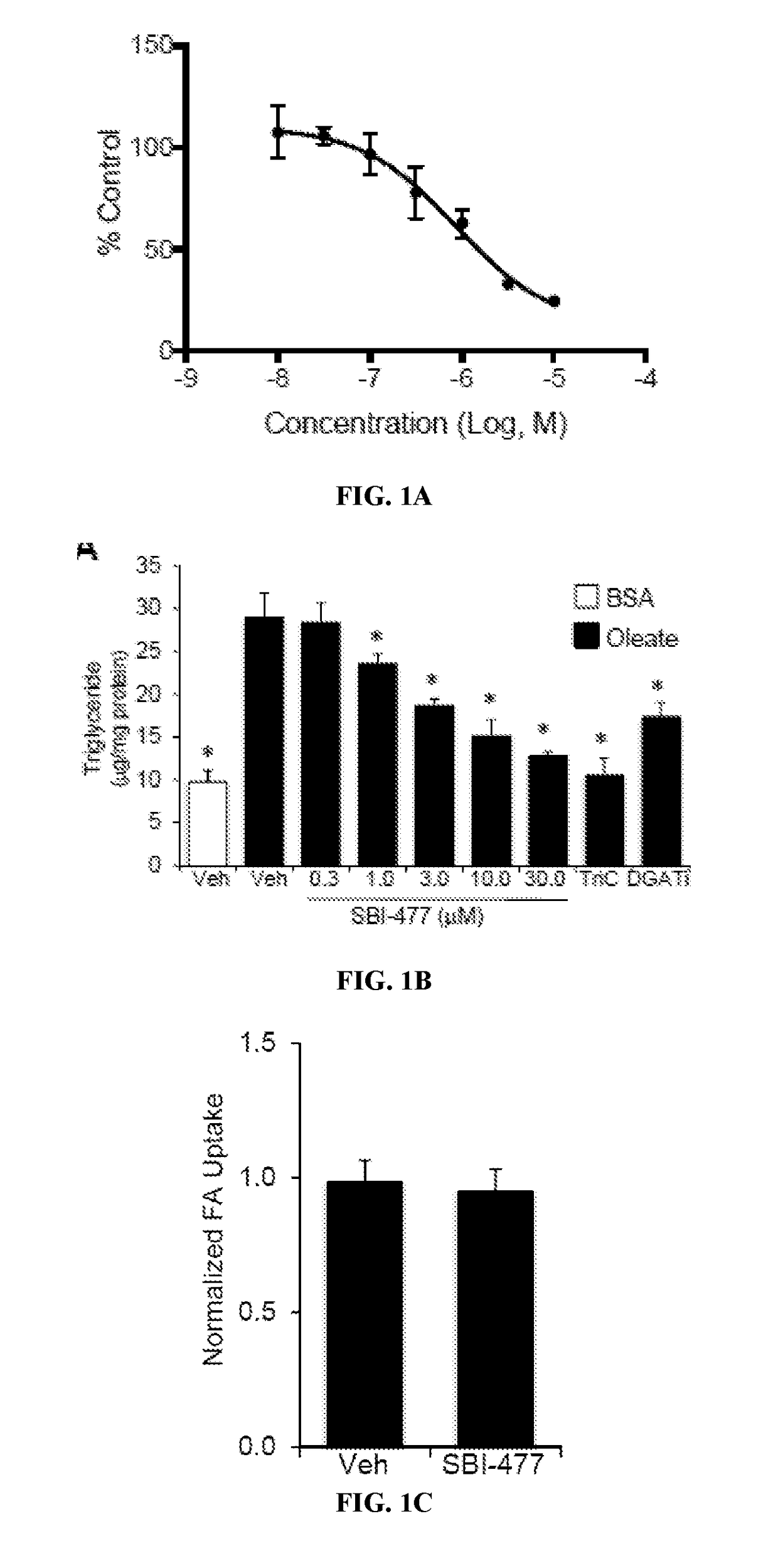 Modulators of myocyte lipid accumulation and insulin resistance and methods of use thereof