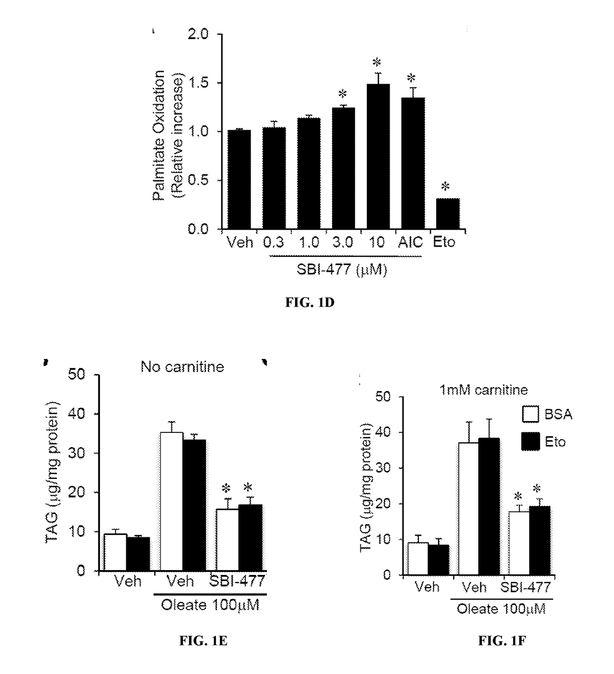 Modulators of myocyte lipid accumulation and insulin resistance and methods of use thereof
