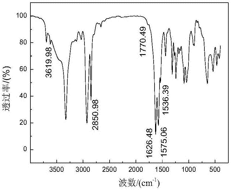 Synthesis method of bioactive derivative bagasse xylan syringic acid ester-g-AM