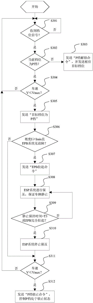 Electric vehicle and parking control method and automatic transmission of electric vehicle