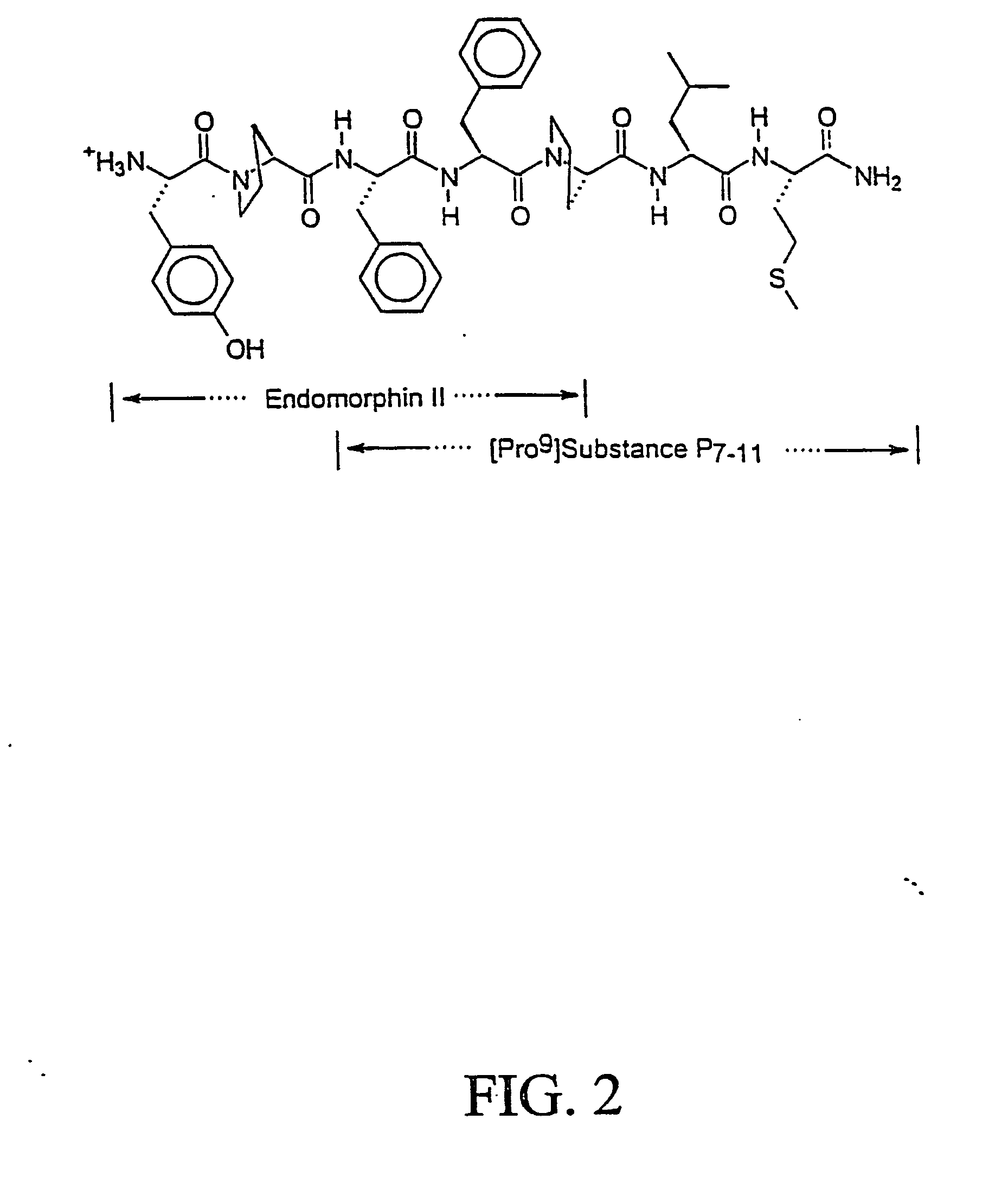 Novel chimeric analgesic peptides