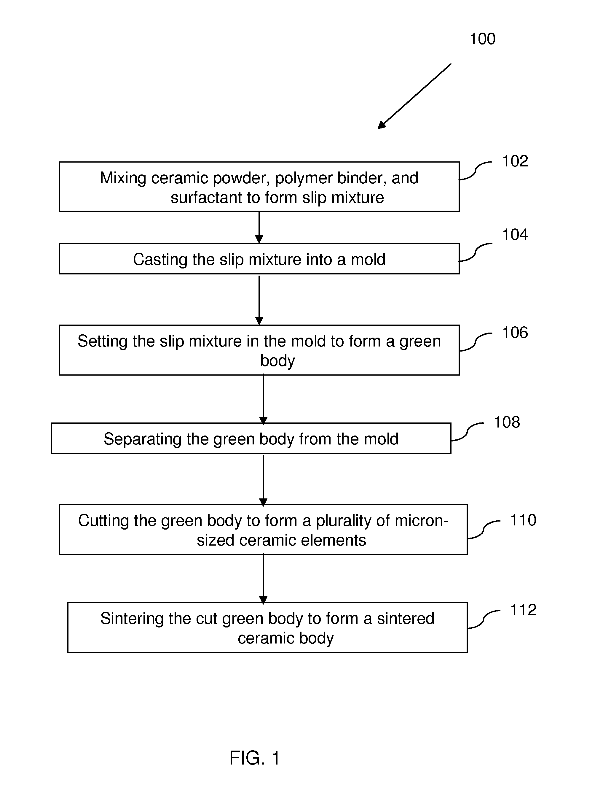 Method for manufacturing a piezoelectric ceramic body