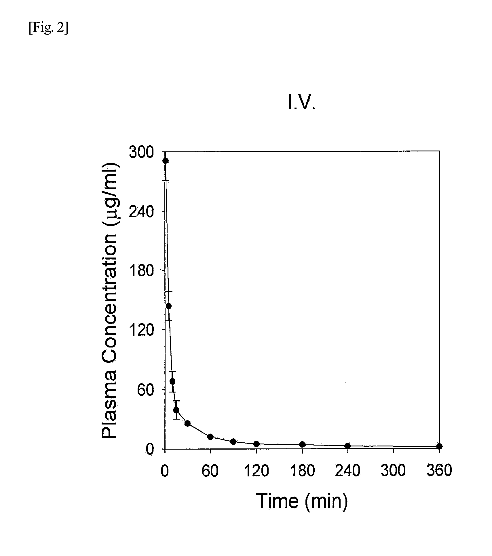 Nano-emulsion composition of coenzyme q10