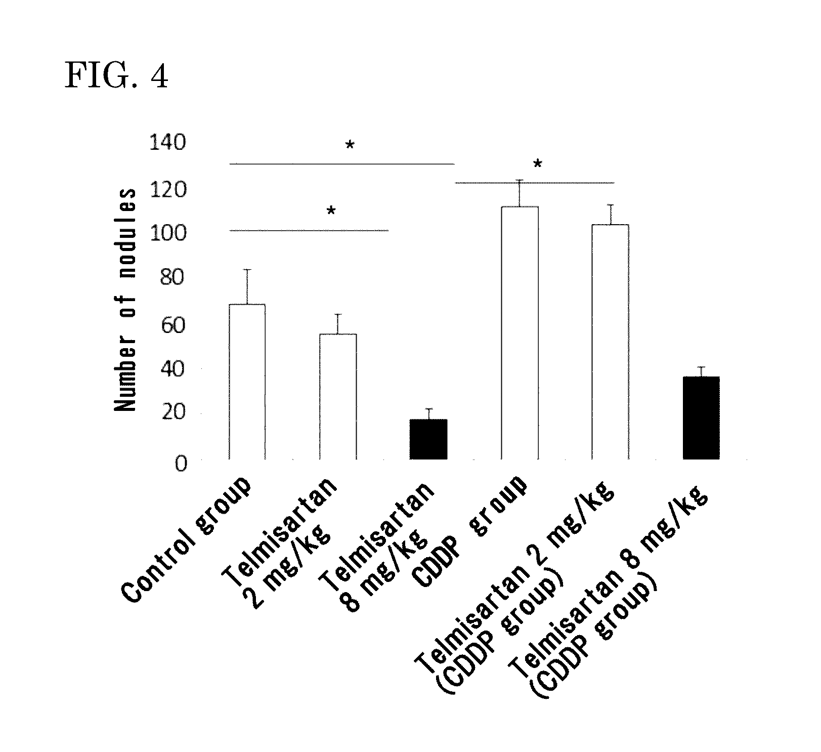 Medicinal agent for suppressing malignant tumor metastasis