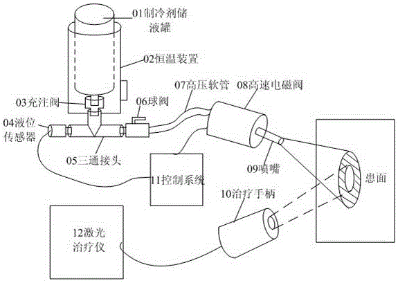 A non-contact spray skin cooling device for laser therapy