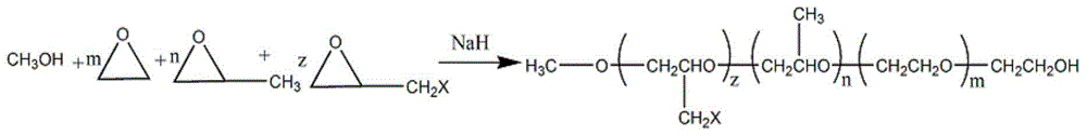 Super-early-strength PCE (polycarboxylate ether) superplasticizer and preparation method thereof