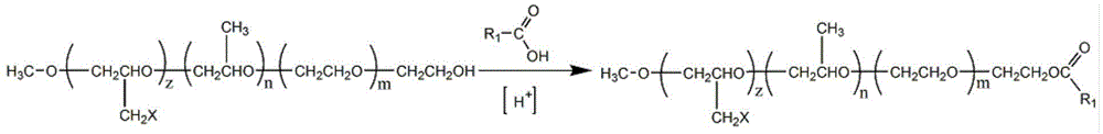 Super-early-strength PCE (polycarboxylate ether) superplasticizer and preparation method thereof