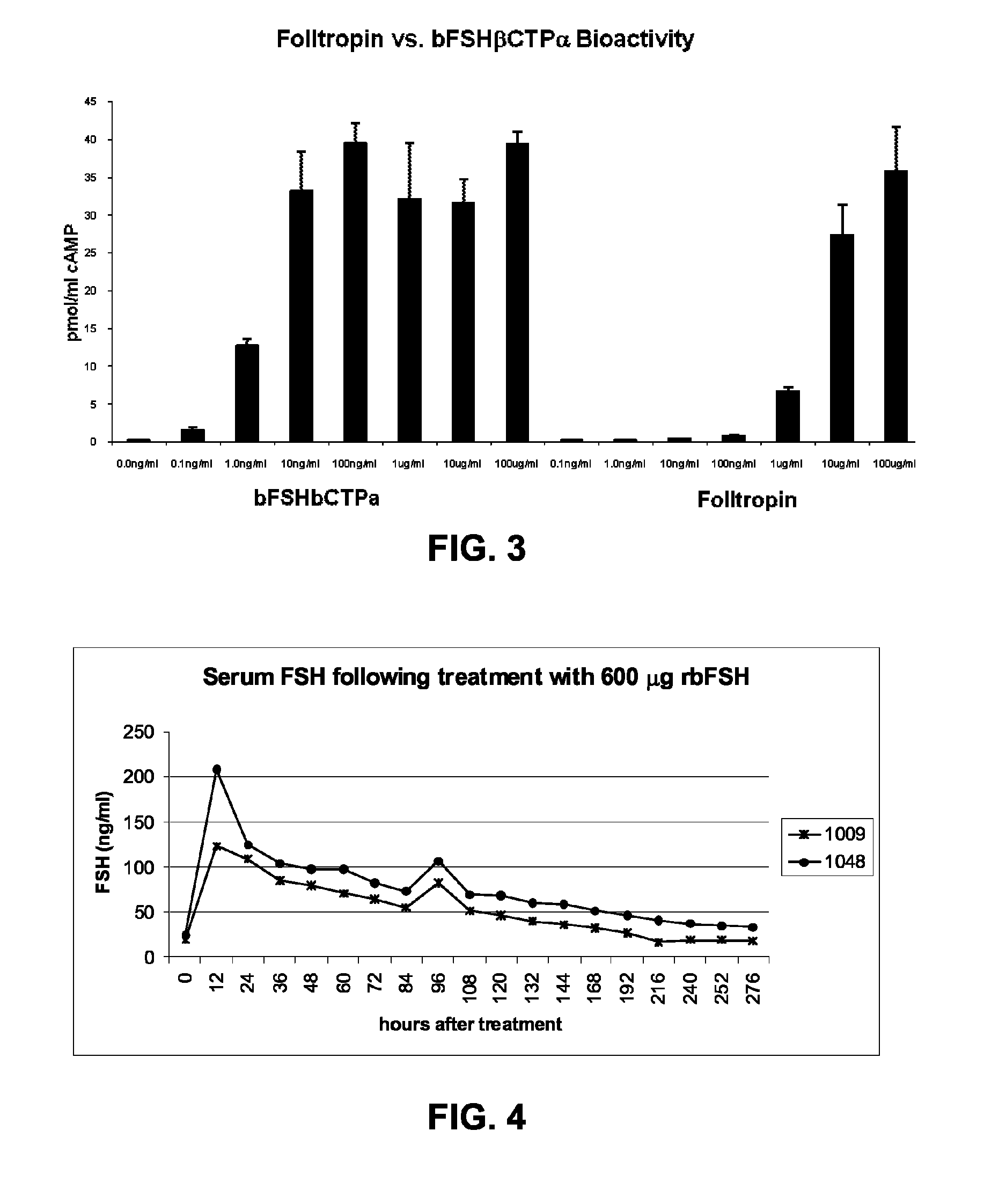 Methods for inducing superovulation in ungulates