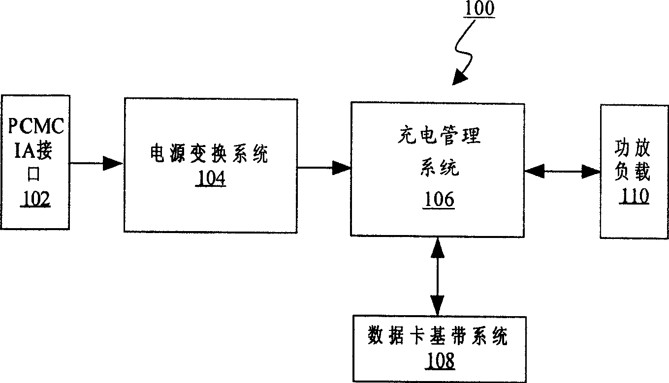 Data card self-adapting power supply method and system