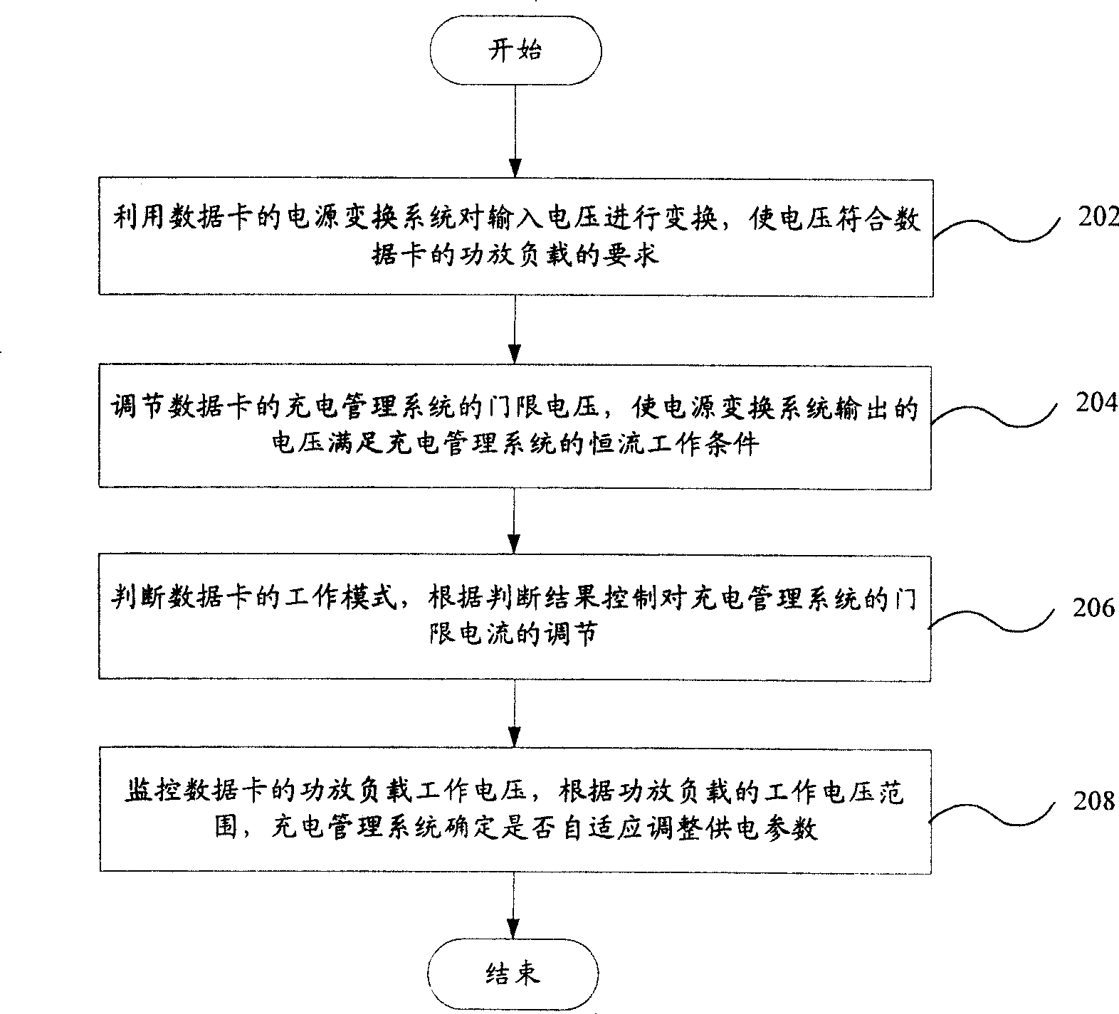 Data card self-adapting power supply method and system