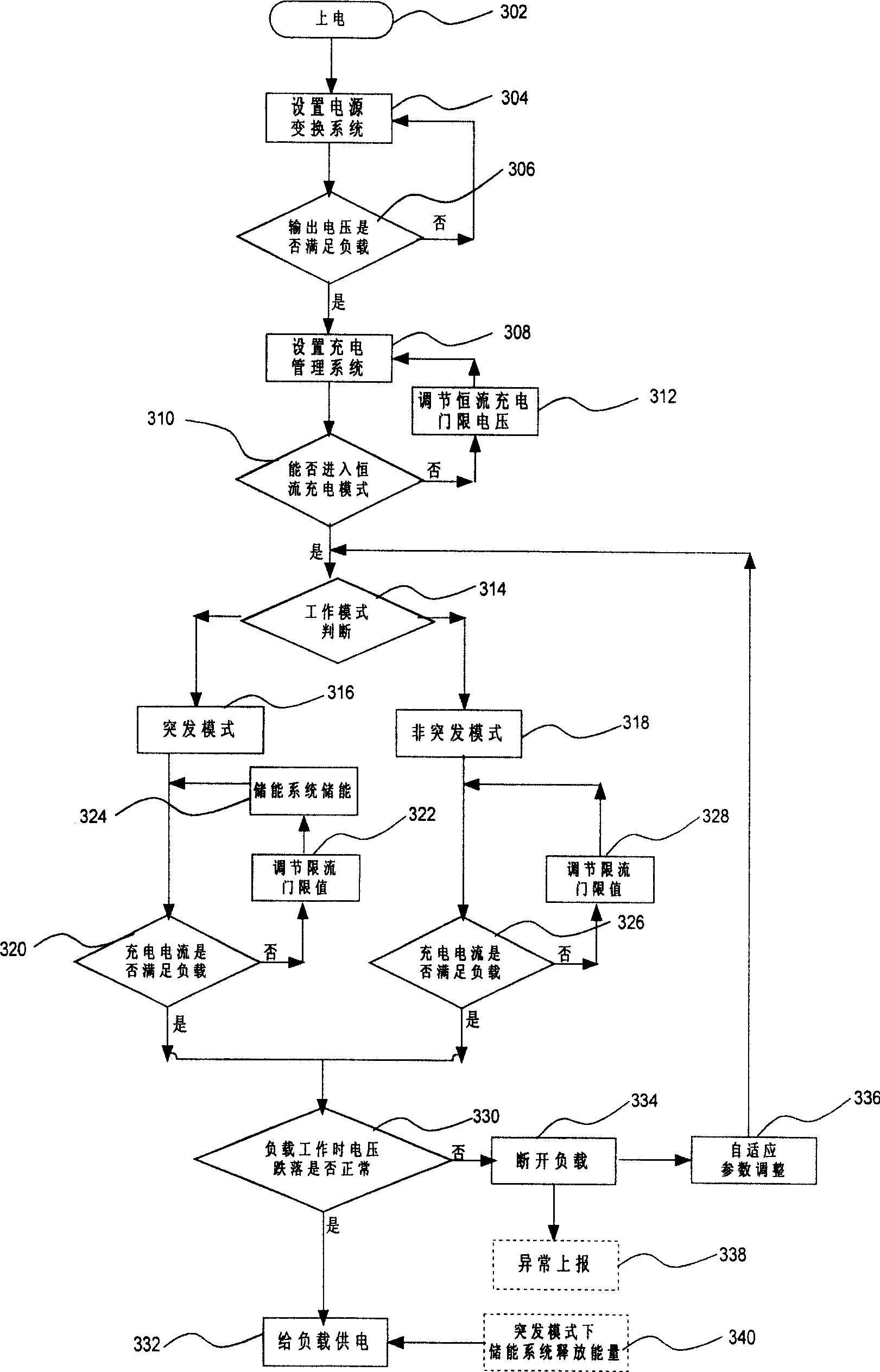 Data card self-adapting power supply method and system