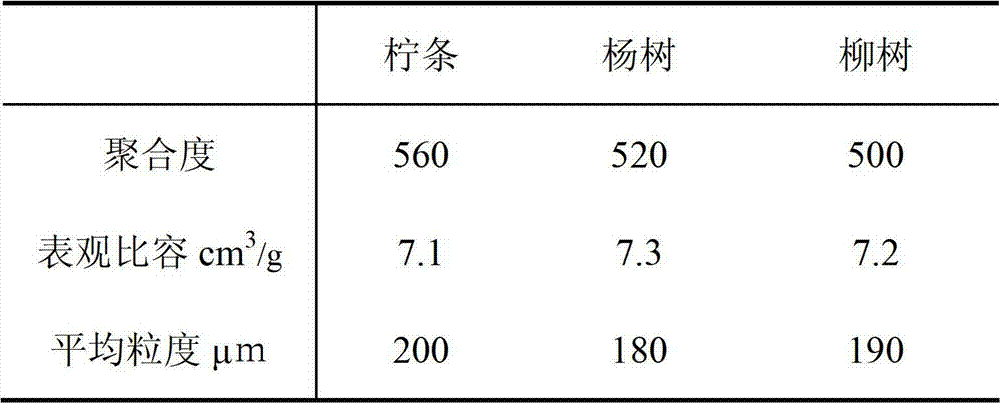 Composite flora and application of the same in additive cellulose preparation