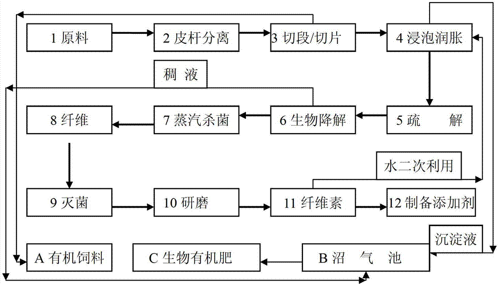 Composite flora and application of the same in additive cellulose preparation