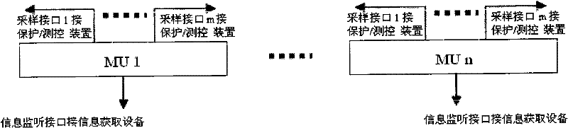 Monitoring system and monitoring method for digital substation process layer communication