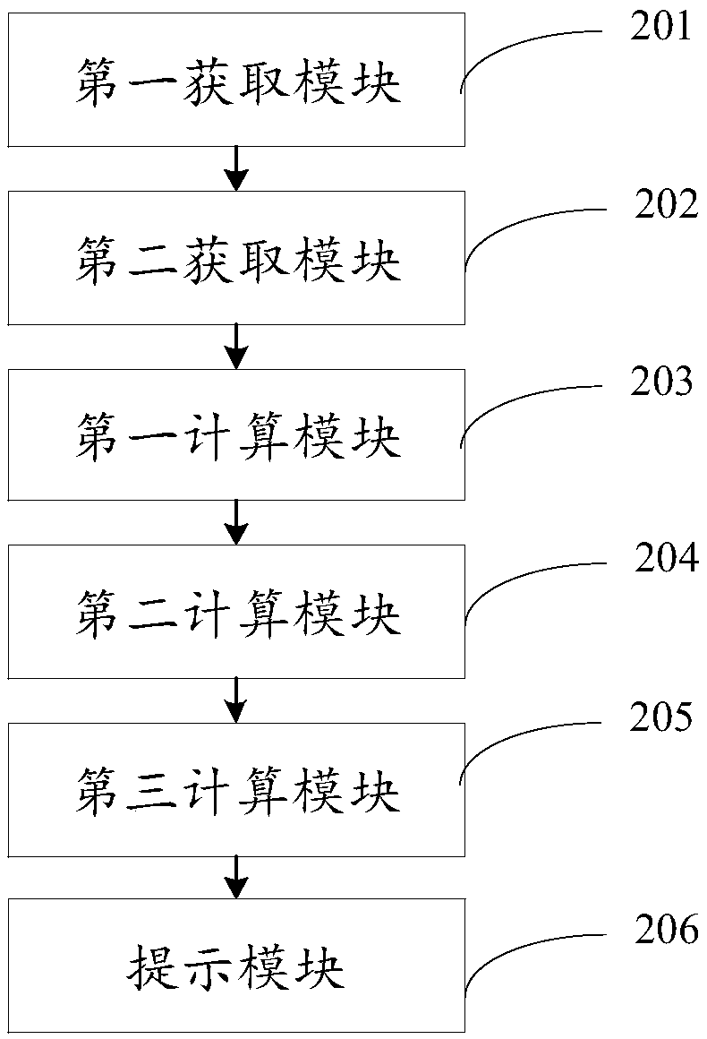 Reminding method and device based on advanced driving assistance and advanced driving assistance system