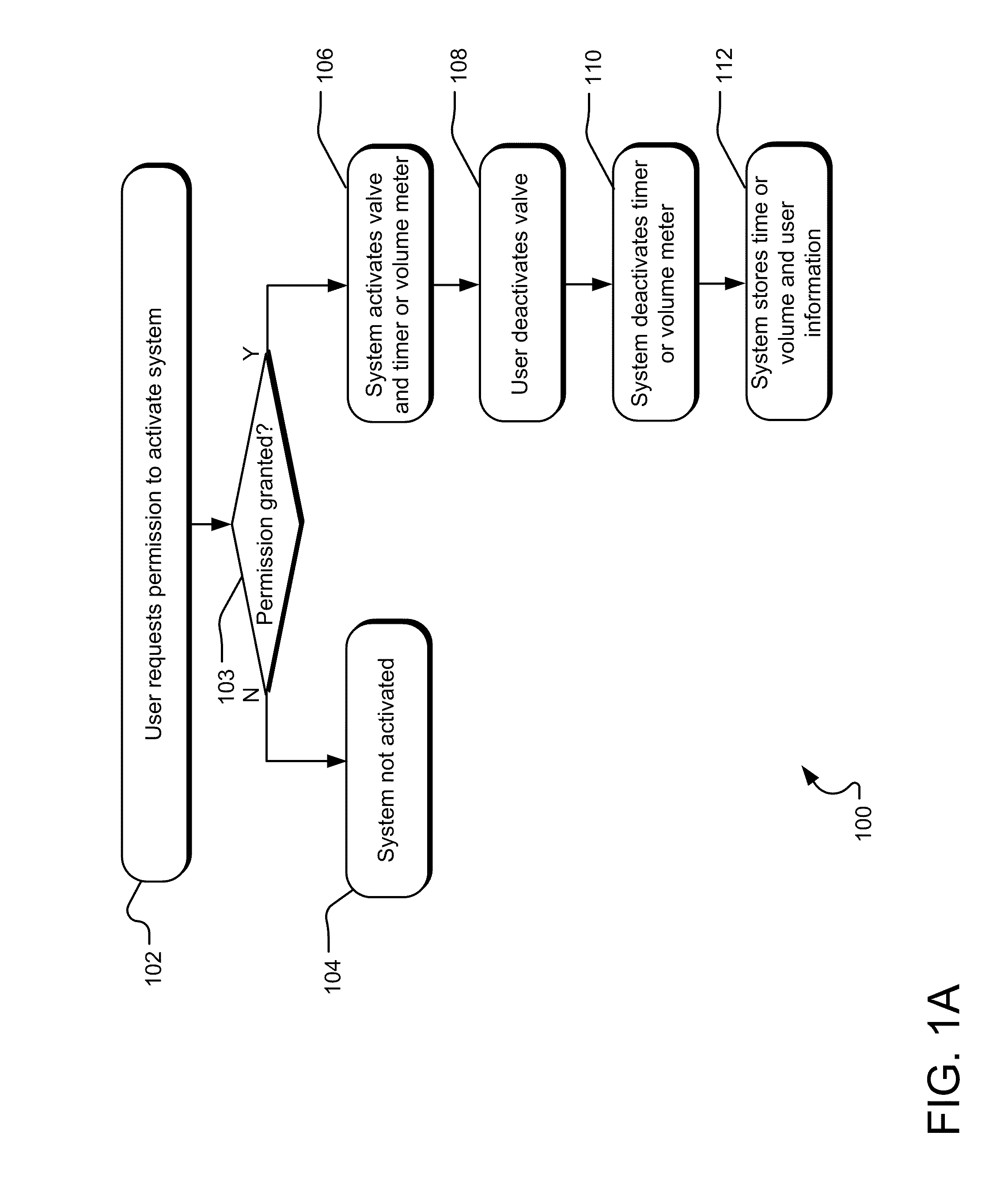 Electronically-controlled water dispensing system