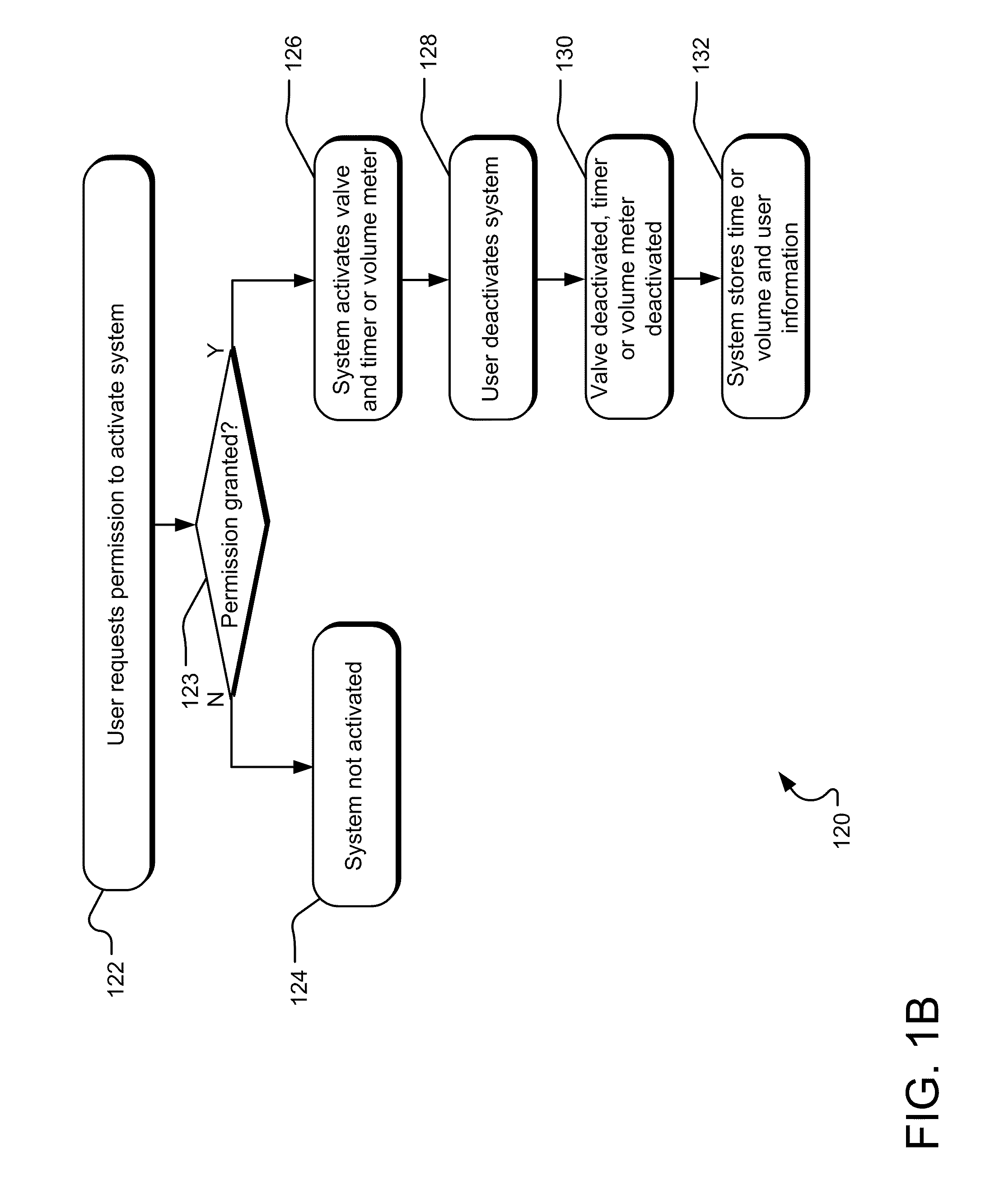 Electronically-controlled water dispensing system