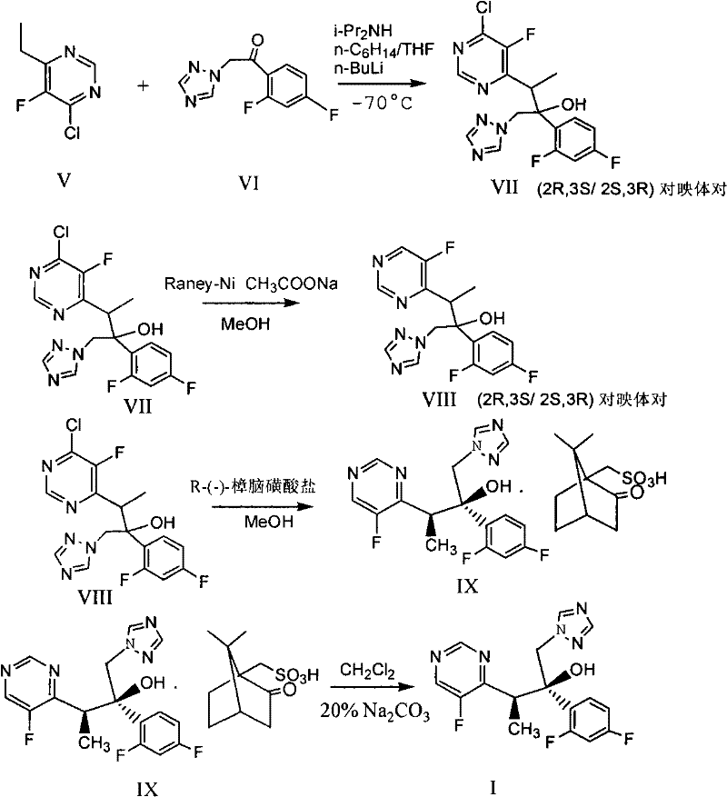 Novel method for producing voriconazole