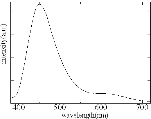 Magnesium aluminum phosphate fluorescent powder co-doped with europium ion and manganese ion and preparation method thereof