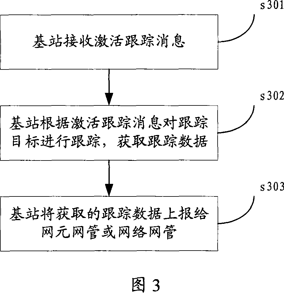 Base station tracing method and apparatus thereof