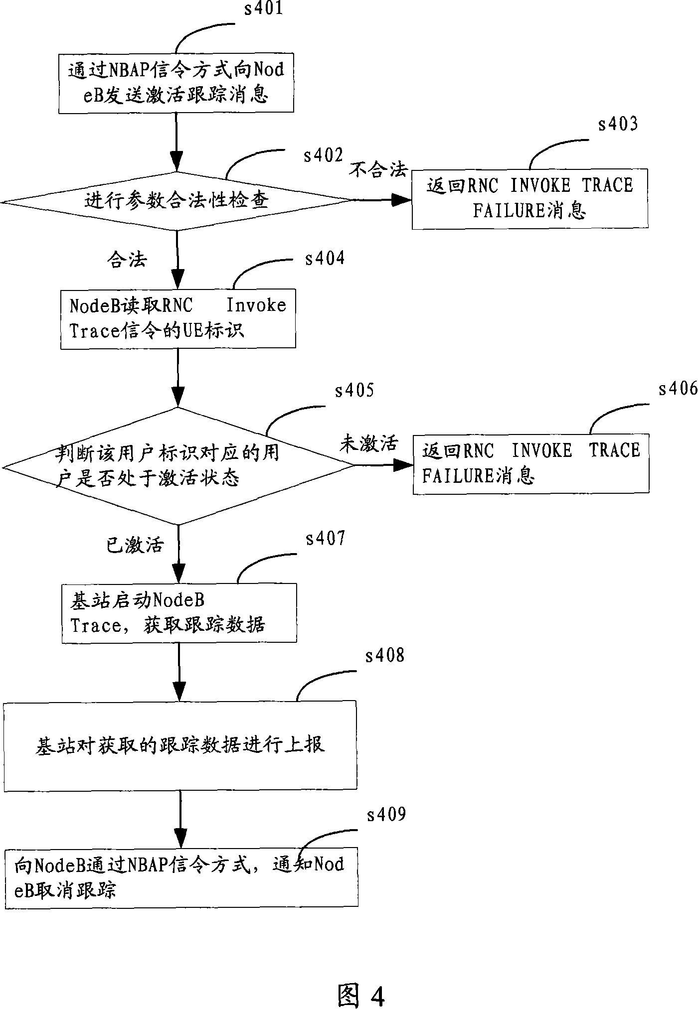 Base station tracing method and apparatus thereof