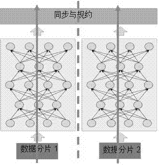 Depth learning algorithm achieving method and platform based on domestic many-core processor
