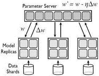 Depth learning algorithm achieving method and platform based on domestic many-core processor