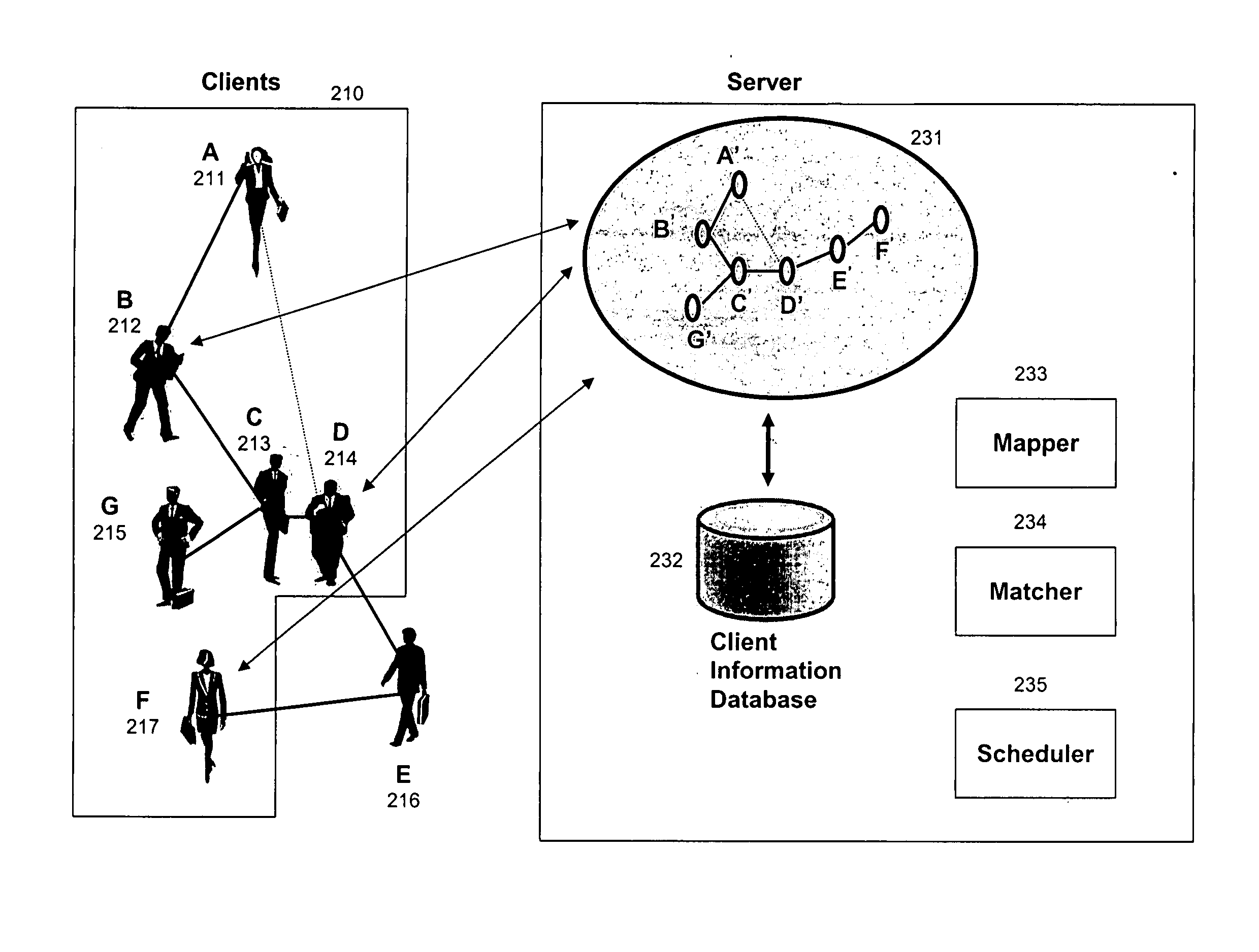 Method and system for proximity-based information retrieval and exchange in ad hoc networks