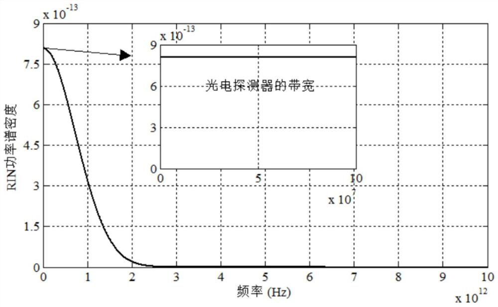 A Relative Intensity Noise Suppression Device for High Precision Fiber Optic Gyroscope