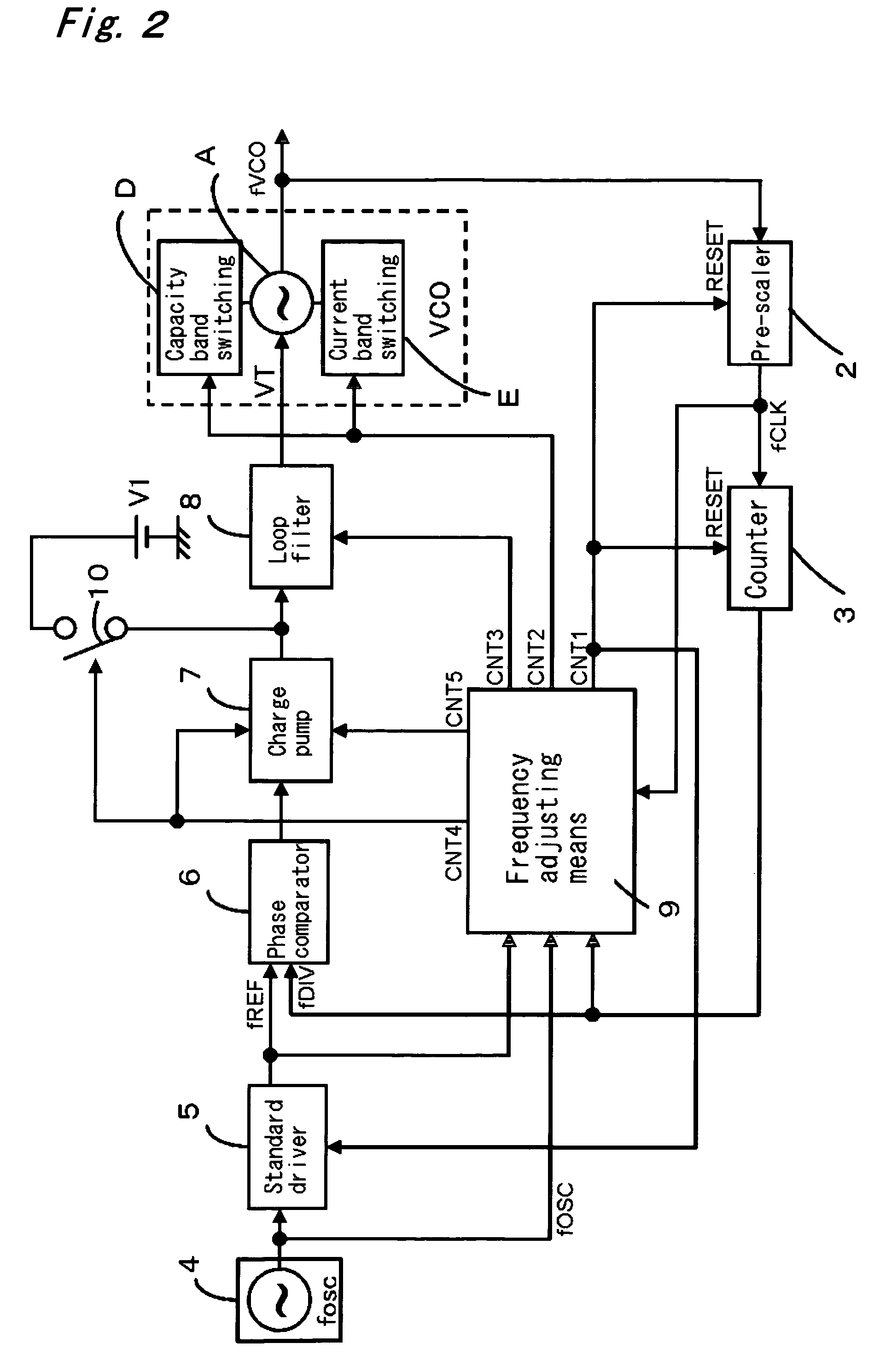 Voltage controlled oscillator and semiconductor integrated circuit for communication