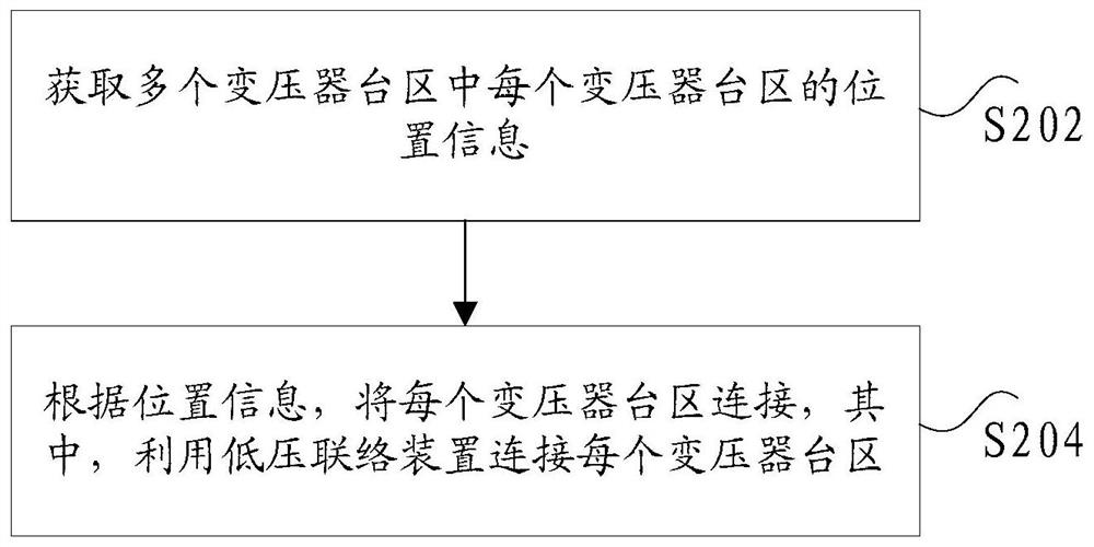 Low-voltage wiring system, low-voltage wiring method and device