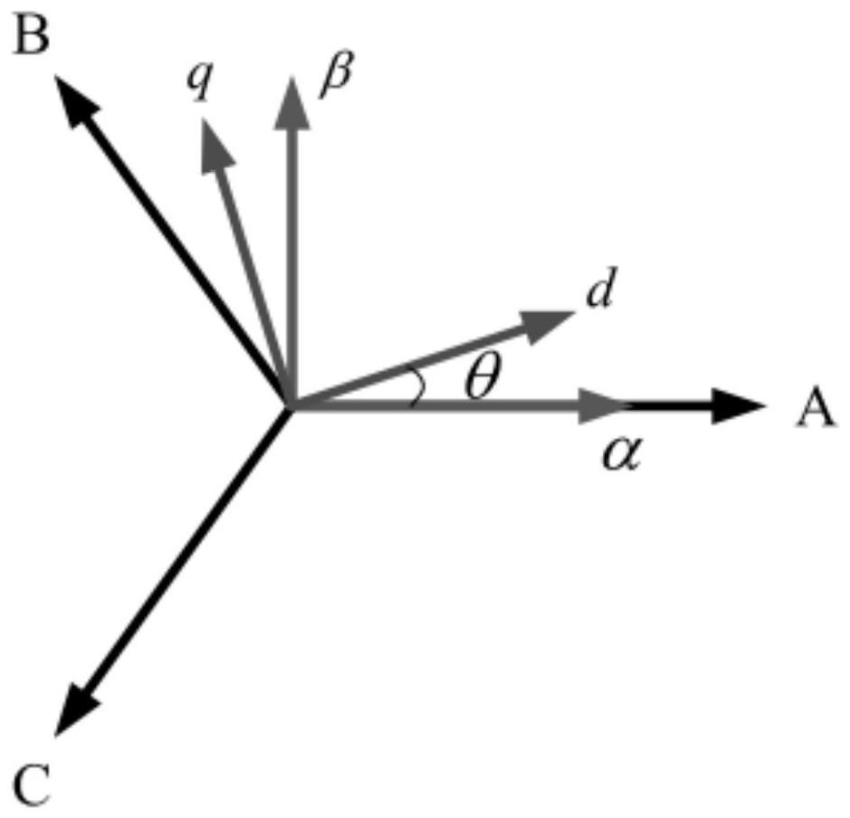 A Speed ​​Tracking Control Method for Permanent Magnet Linear Synchronous Motor