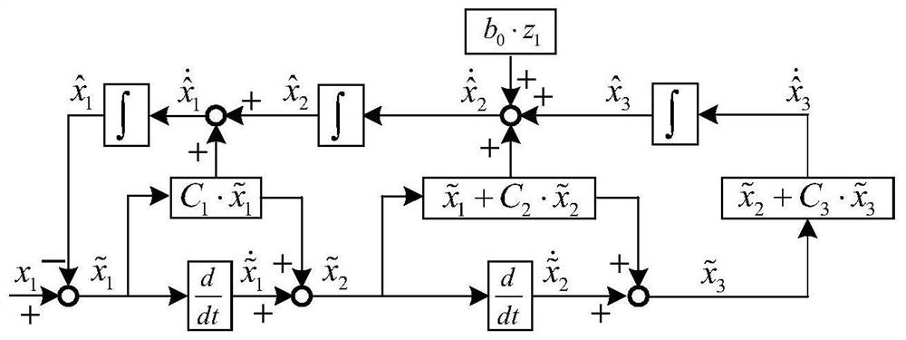 A Speed ​​Tracking Control Method for Permanent Magnet Linear Synchronous Motor