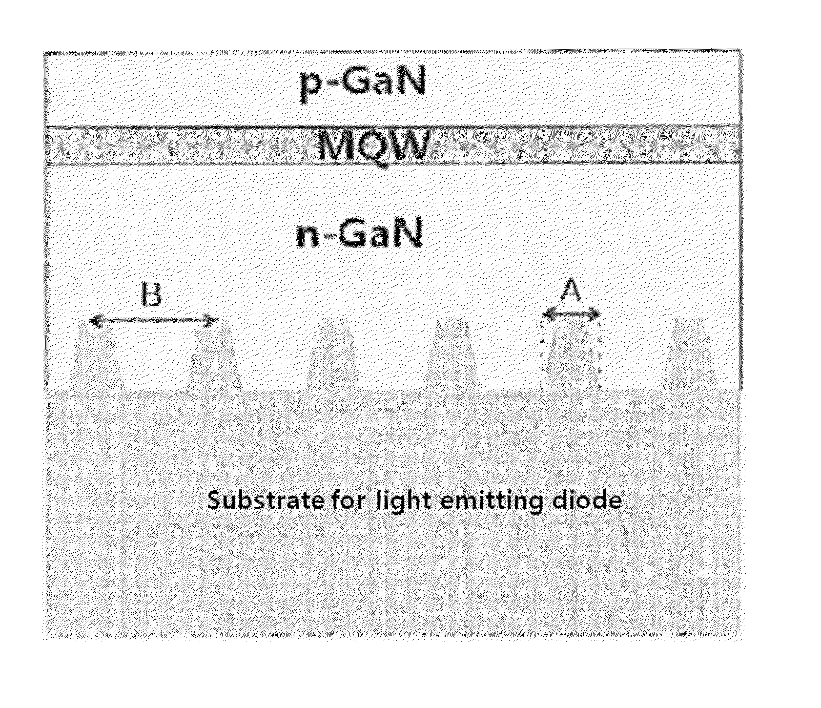 Method for fabricating nano-patterned substrate for high-efficiency nitride-based light-emitting diode