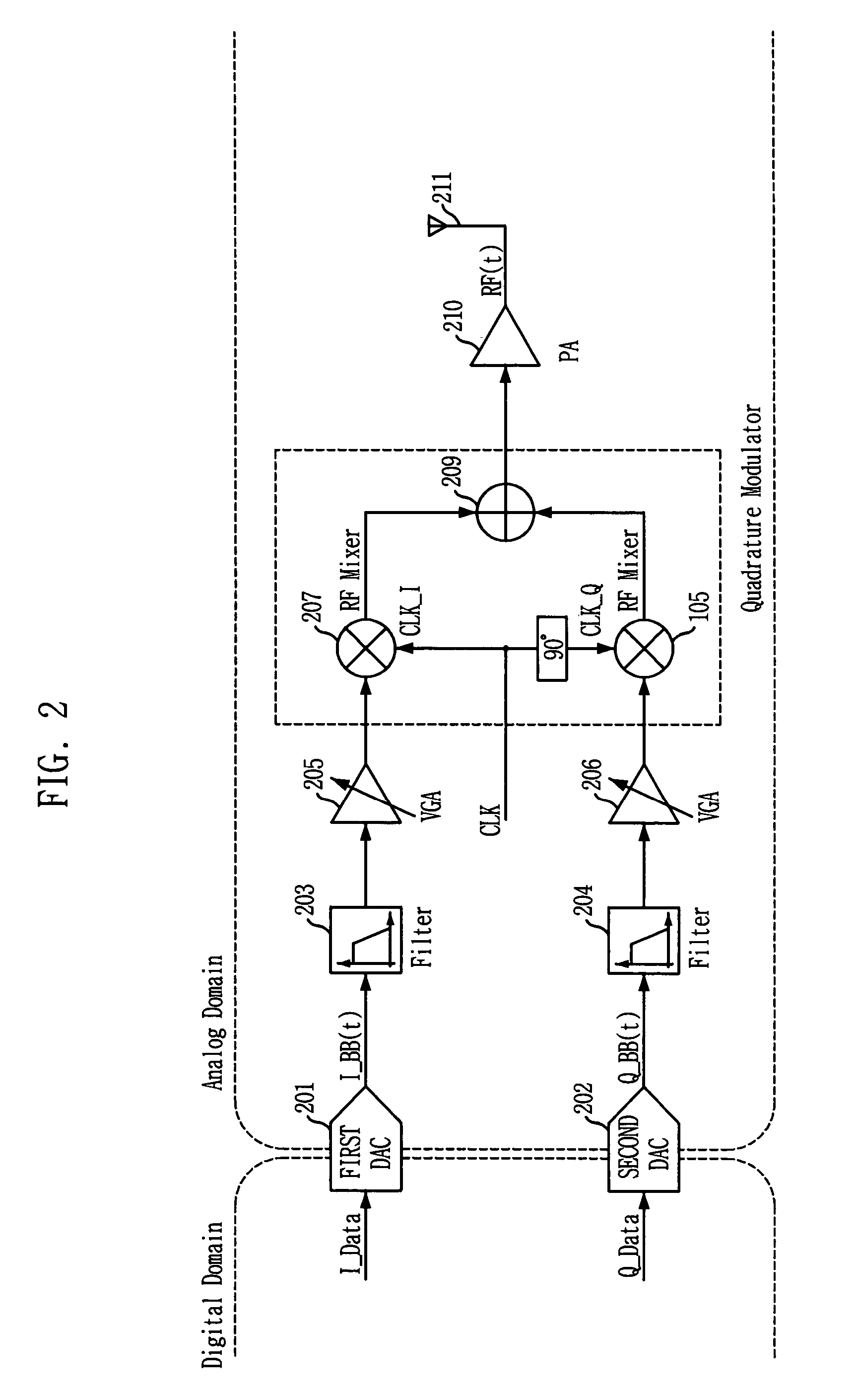 Quadrature modulation transmitter