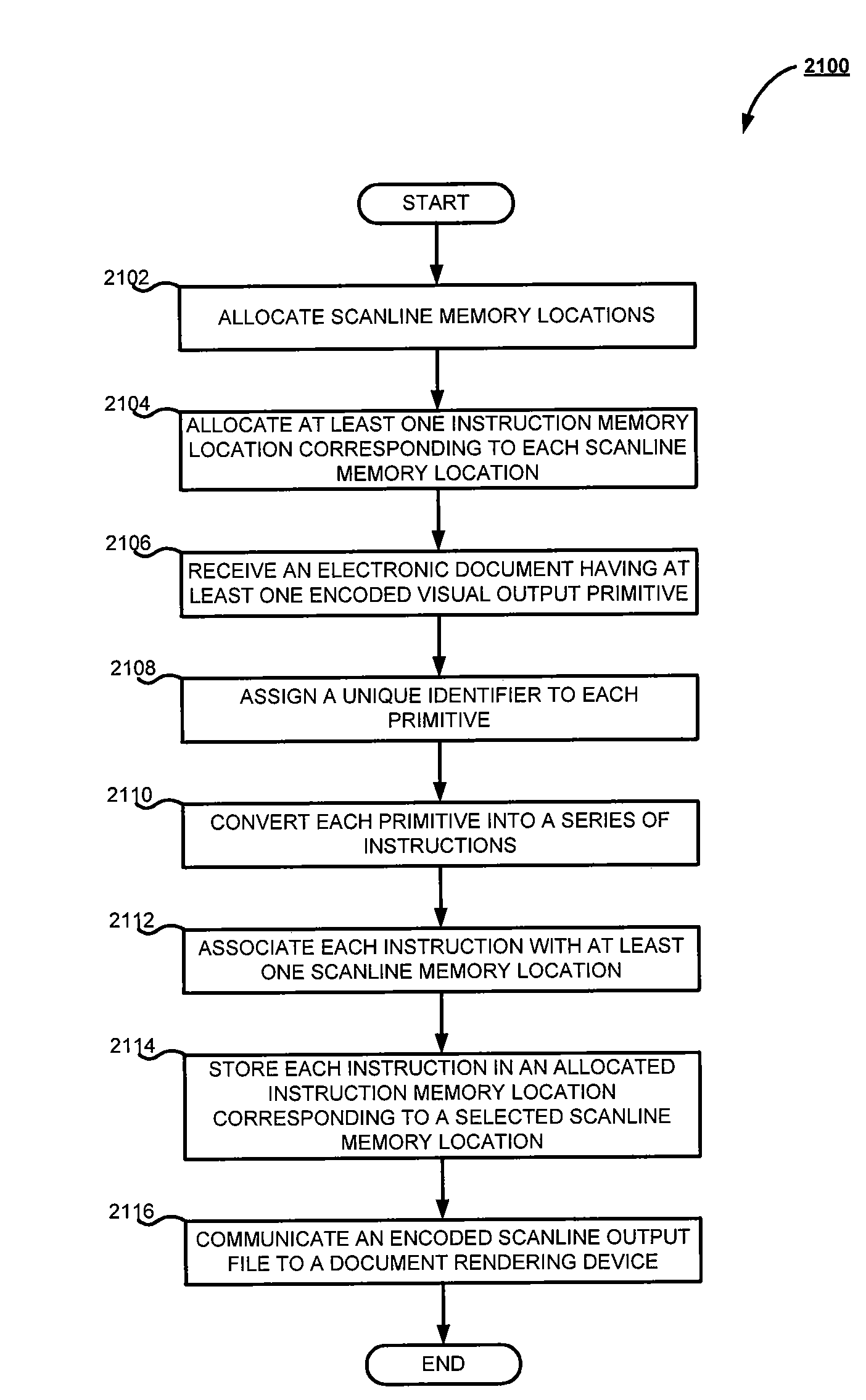 System and method for rendering electronic documents having overlapping primitives