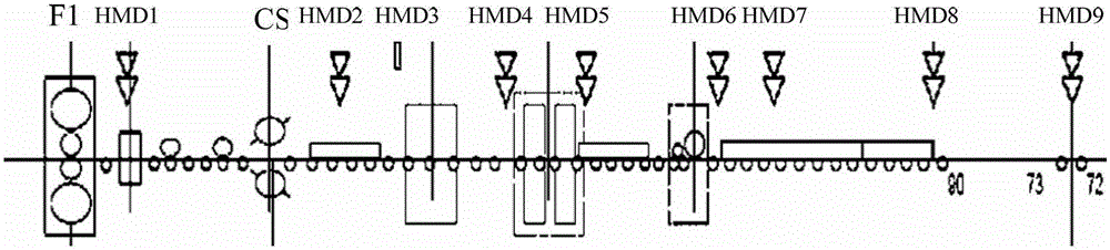 A method for controlling the variable speed at the finish rolling entrance of hot continuous rolling mill