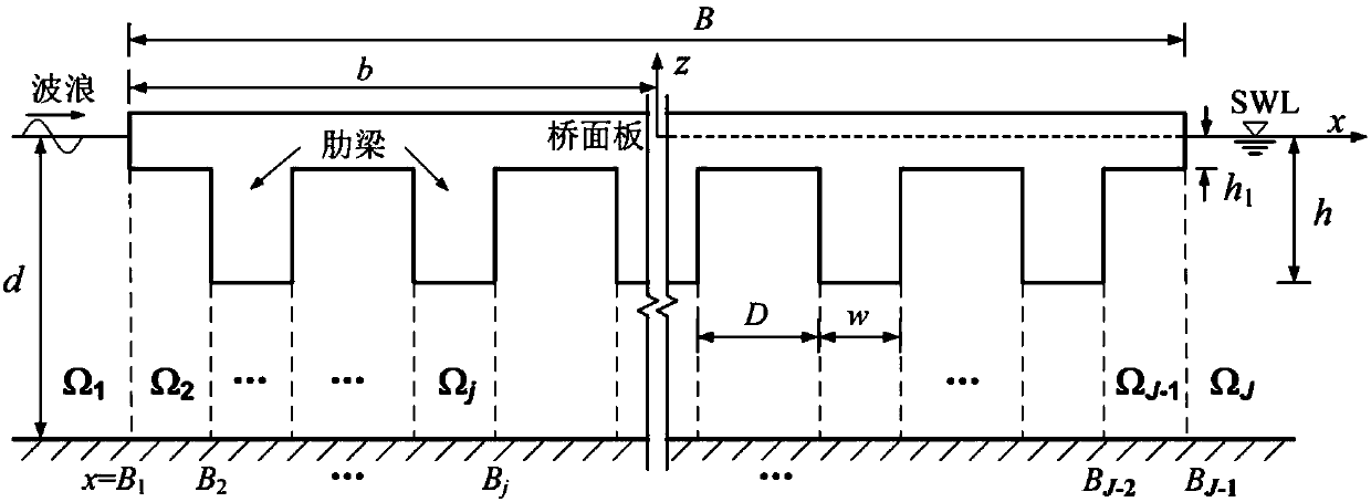 Estimation method of wave force submerging offshore bridge upper structure