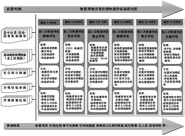 Rapid assessment method of earthquake landslide disaster