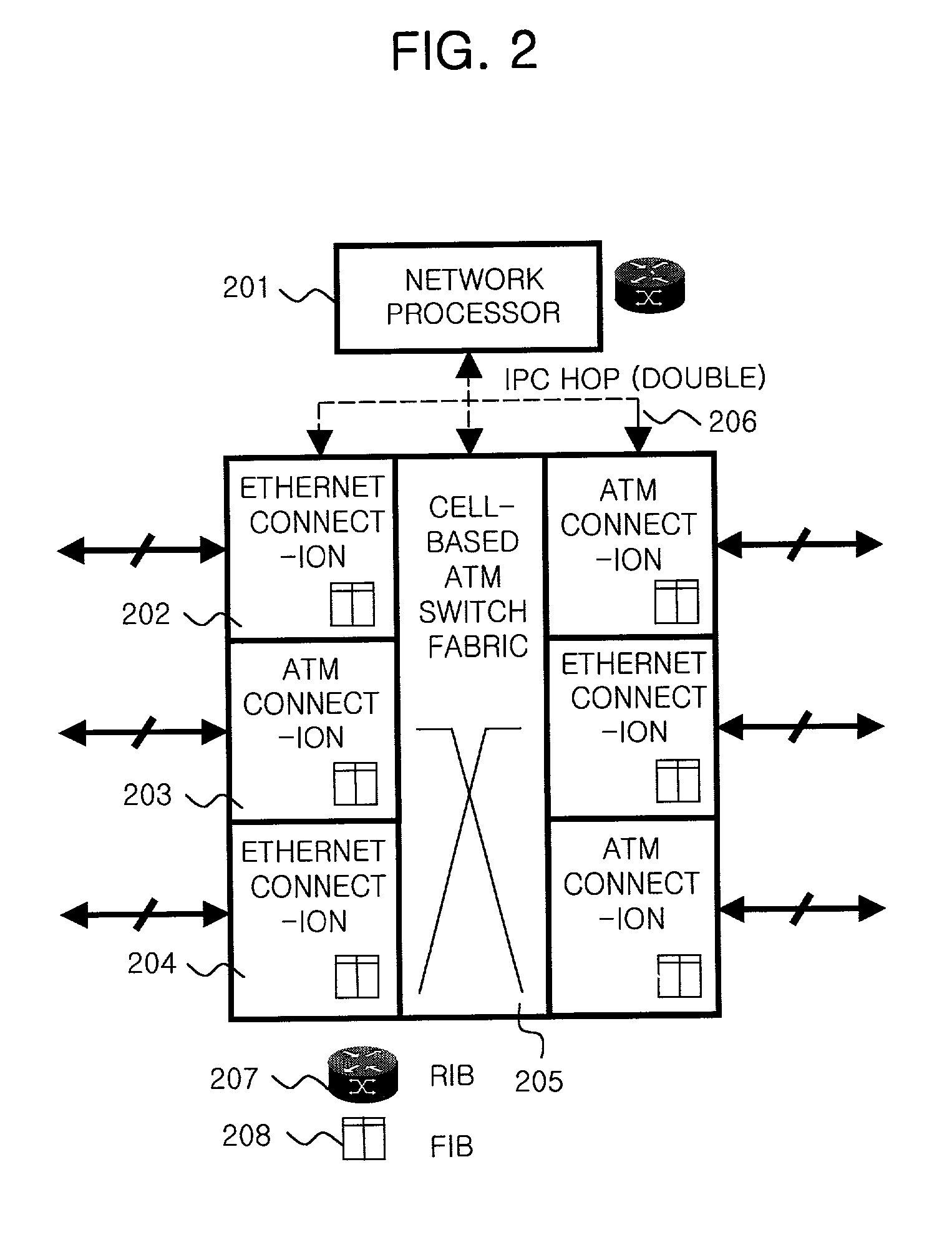 Apparatus and method for dispersively processing QoS supported IP packet forwarding