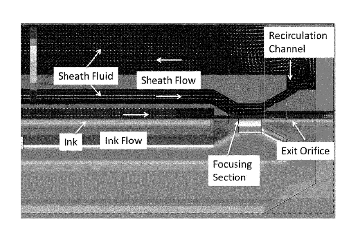 Two-fluid hydrodynamic printing
