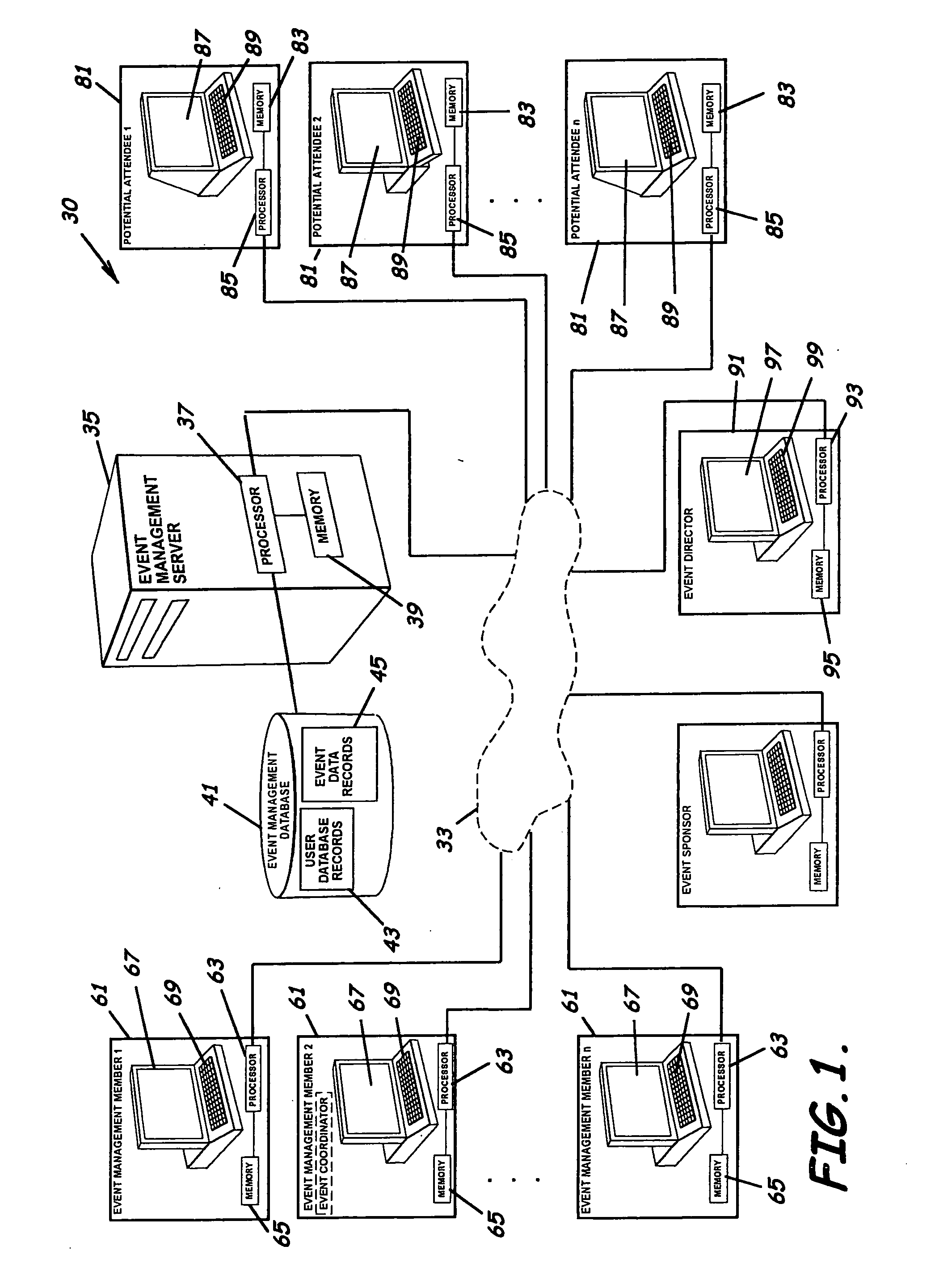 System, program product, and methods for managing events