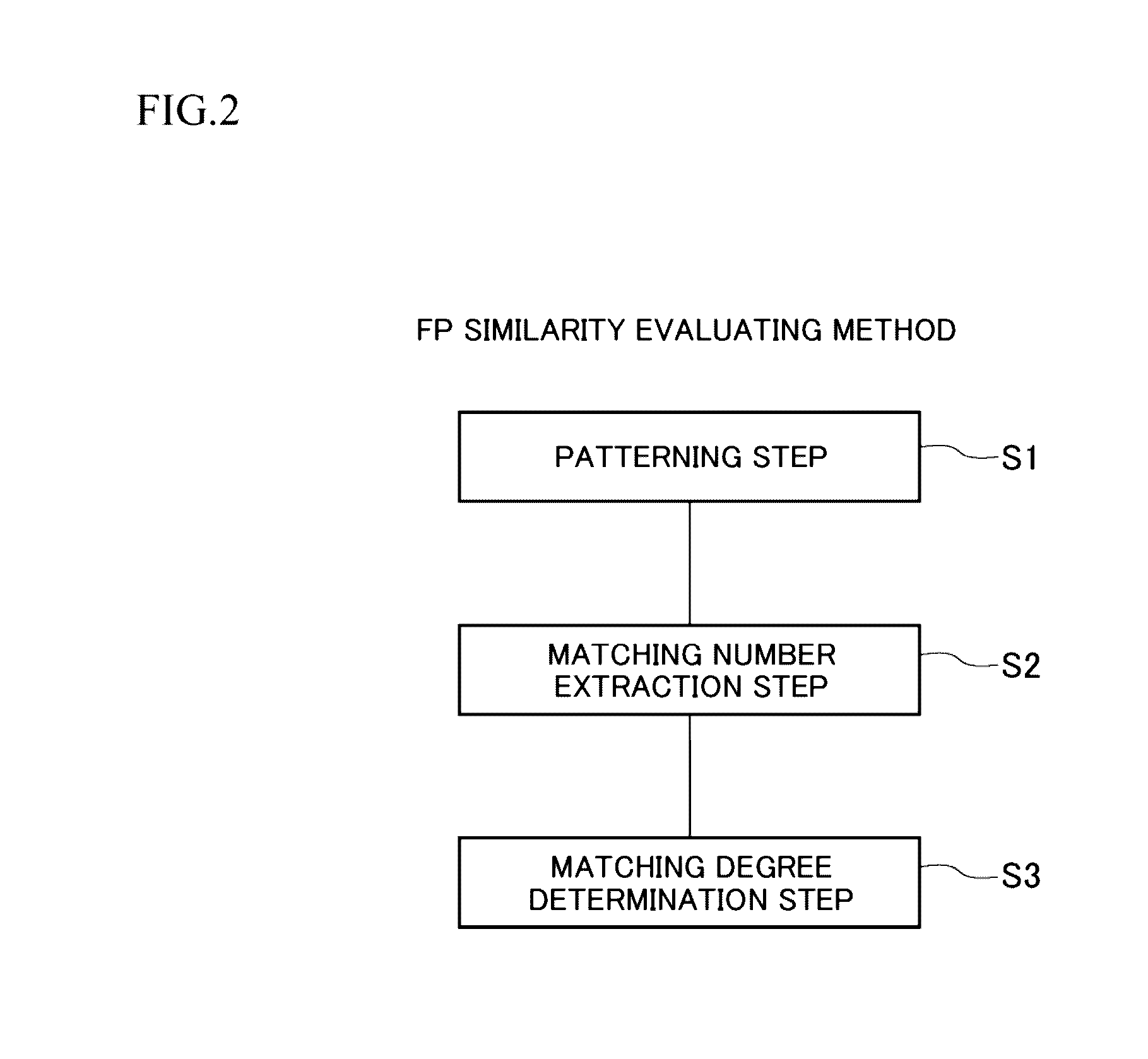 Method of and apparatus for formulating multicomponent drug