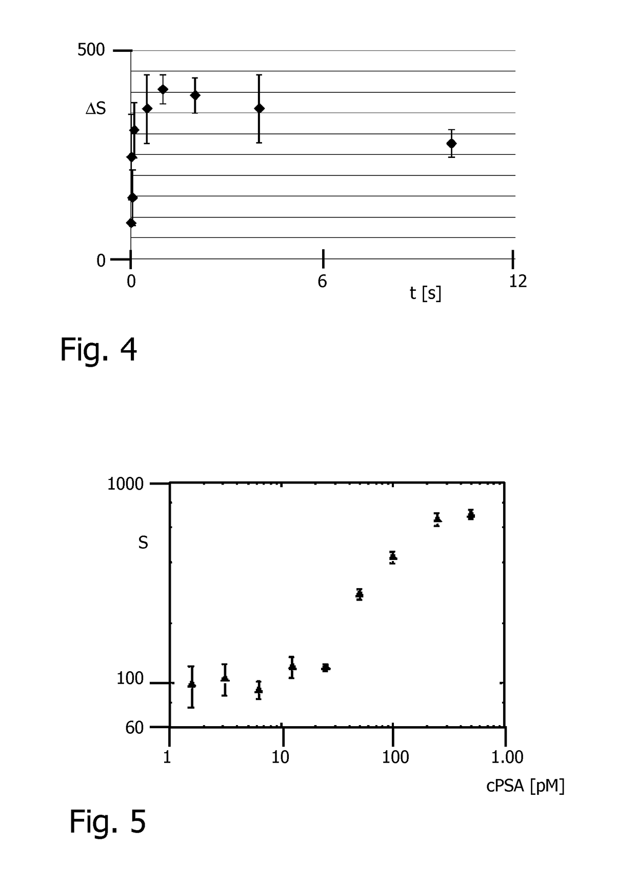 Detection of clusters of magnetic particles