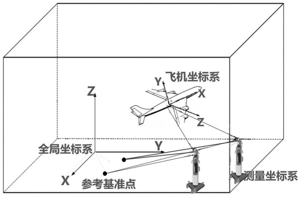 A Layout Method of Aircraft Assembly Measurement Field Based on Genetic Algorithm