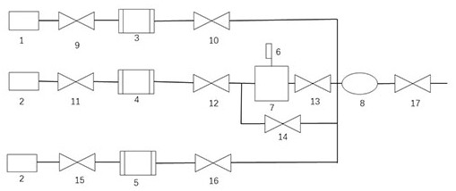 Dynamic gas-liquid distribution system and method