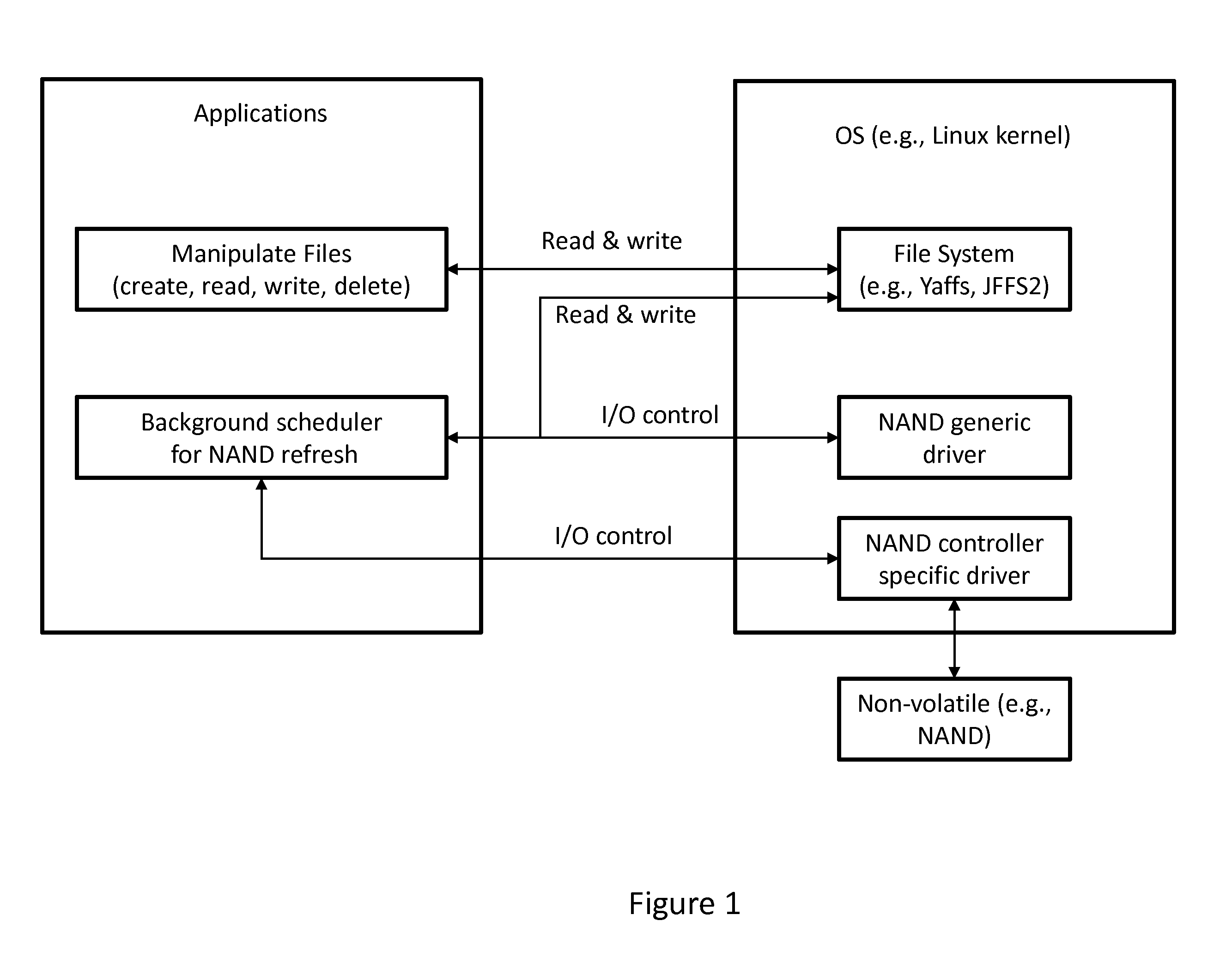 System and Method for Autonomous NAND Refresh